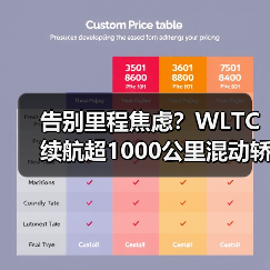 告别里程焦虑?WLTC续航超1000公里混动轿车如何实现真正长续航?(图3) 告别里程焦虑?WLTC续航超1000公里混动轿车如何实现真正长续航?(图3)