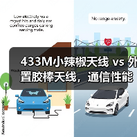 433M小辣椒天线 vs 外置胶棒天线,通信性能怎么选?(图4) 433M小辣椒天线 vs 外置胶棒天线,通信性能怎么选?(图4)