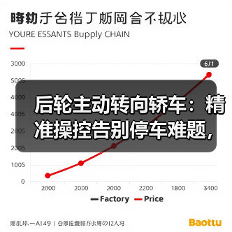 后轮主动转向轿车:精准操控告别停车难题,驾驶体验革命全解析(图3) 后轮主动转向轿车:精准操控告别停车难题,驾驶体验革命全解析(图3)