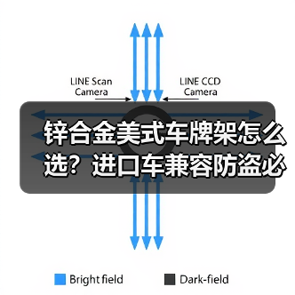 锌合金美式车牌架怎么选?进口车兼容防盗必备(图3) 锌合金美式车牌架怎么选?进口车兼容防盗必备(图3)