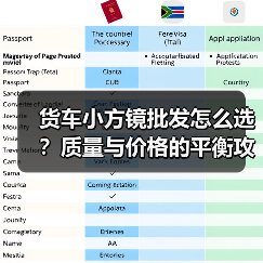 货车小方镜批发怎么选？质量与价格的平衡攻略（图2）