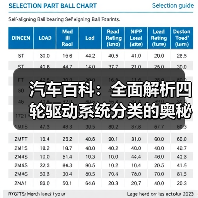 汽车百科:全面解析四轮驱动系统分类的奥秘 汽车百科:全面解析四轮驱动系统分类的奥秘