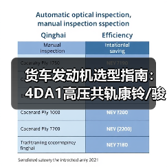货车发动机选型指南:4DA1高压共轨康铃/骏铃/帅铃/威铃对比分析(图4) 货车发动机选型指南:4DA1高压共轨康铃/骏铃/帅铃/威铃对比分析(图4)
