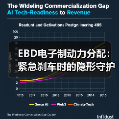EBD电子制动力分配：紧急刹车时的隐形守护者（图4）