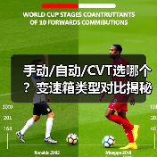 手动/自动/CVT选哪个?变速箱类型对比揭秘驾驶体验差异 手动/自动/CVT选哪个?变速箱类型对比揭秘驾驶体验差异