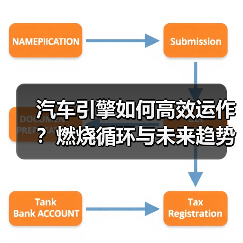 汽车引擎如何高效运作?燃烧循环与未来趋势全解析 汽车引擎如何高效运作?燃烧循环与未来趋势全解析