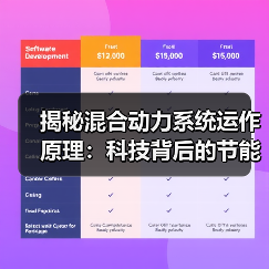 揭秘混合动力系统运作原理:科技背后的节能秘密 揭秘混合动力系统运作原理:科技背后的节能秘密