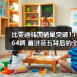 比亚迪韩国销量突破1164辆 首进前五背后的全球战略布局(图2) 比亚迪韩国销量突破1164辆 首进前五背后的全球战略布局(图2)
