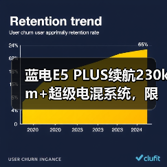 蓝电E5 PLUS续航230km+超级电混系统,限时11.98万解析(图3) 蓝电E5 PLUS续航230km+超级电混系统,限时11.98万解析(图3)