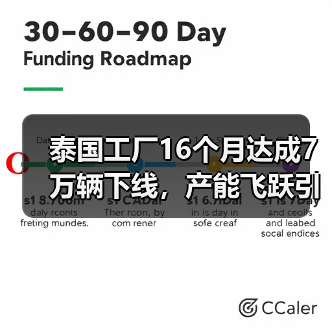 泰国工厂16个月达成7万辆下线,产能飞跃引关注(图2) 泰国工厂16个月达成7万辆下线,产能飞跃引关注(图2)