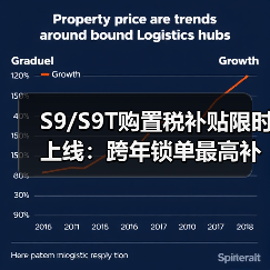 S9/S9T购置税补贴限时上线:跨年锁单最高补1.5万元(图3) S9/S9T购置税补贴限时上线:跨年锁单最高补1.5万元(图3)