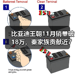 比亚迪王朝11月销量破18万,秦家族贡献近7万辆 比亚迪王朝11月销量破18万,秦家族贡献近7万辆