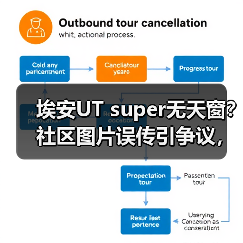 埃安UT super无天窗？社区图片误传引争议，广汽高管回应（图3）
