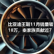 比亚迪王朝11月销量破18万,秦家族贡献近7万辆(图4) 比亚迪王朝11月销量破18万,秦家族贡献近7万辆(图4)
