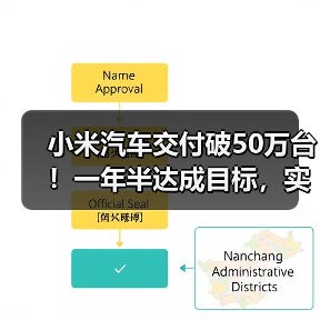 小米汽车交付破50万台!一年半达成目标,实力几何?(图3) 小米汽车交付破50万台!一年半达成目标,实力几何?(图3)