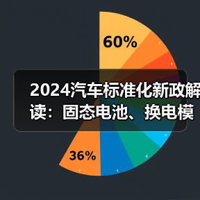 2024汽车标准化新政解读:固态电池、换电模式如何突破? 2024汽车标准化新政解读:固态电池、换电模式如何突破?