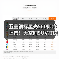 五菱银标星光560即将上市!大空间SUV打破同级天花板(图2) 五菱银标星光560即将上市!大空间SUV打破同级天花板(图2)