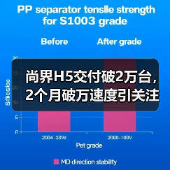尚界H5交付破2万台,2个月破万速度引关注(图3) 尚界H5交付破2万台,2个月破万速度引关注(图3)