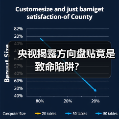 央视揭露方向盘贴竟是致命陷阱？