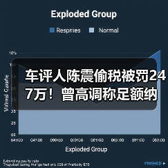 车评人陈震偷税被罚247万!曾高调称足额纳税引争议(图2) 车评人陈震偷税被罚247万!曾高调称足额纳税引争议(图2)