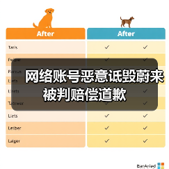 网络账号恶意诋毁蔚来被判赔偿道歉(图3) 网络账号恶意诋毁蔚来被判赔偿道歉(图3)