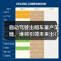 自动驾驶出租车量产落地,谁将引领未来出行?(图4) 自动驾驶出租车量产落地,谁将引领未来出行?(图4)