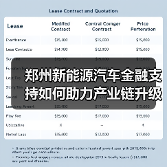 郑州新能源汽车金融支持如何助力产业链升级？