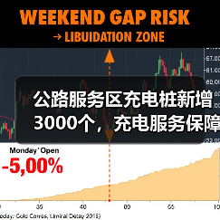 公路服务区充电桩新增3000个,充电服务保障能力如何提升?(图2) 公路服务区充电桩新增3000个,充电服务保障能力如何提升?(图2)