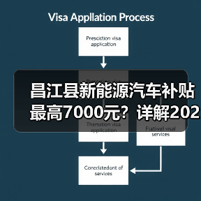 昌江县新能源汽车补贴最高7000元?详解2024推广政策(图2) 昌江县新能源汽车补贴最高7000元?详解2024推广政策(图2)