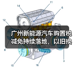 广州新能源汽车购置税减免持续落地,以旧换新如何激发消费潜力(图3) 广州新能源汽车购置税减免持续落地,以旧换新如何激发消费潜力(图3)