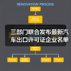 三部门联合发布最新汽车出口许可证企业名单（图4）