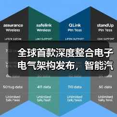 全球首款深度整合电子电气架构发布,智能汽车迈入全域协同新阶段 全球首款深度整合电子电气架构发布,智能汽车迈入全域协同新阶段