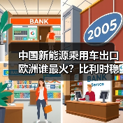 中国新能源乘用车出口欧洲谁最火?比利时稳居前列(图4) 中国新能源乘用车出口欧洲谁最火?比利时稳居前列(图4)