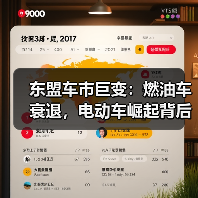 东盟车市巨变:燃油车衰退,电动车崛起背后的挑战与机遇(图2) 东盟车市巨变:燃油车衰退,电动车崛起背后的挑战与机遇(图2)