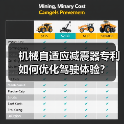 机械自适应减震器专利如何优化驾驶体验?(图4) 机械自适应减震器专利如何优化驾驶体验?(图4)