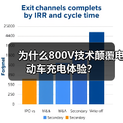 为什么800V技术颠覆电动车充电体验? 为什么800V技术颠覆电动车充电体验?