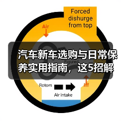 汽车新车选购与日常保养实用指南,这5招解决难题 汽车新车选购与日常保养实用指南,这5招解决难题
