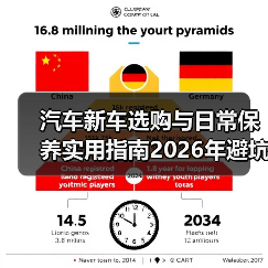 汽车新车选购与日常保养实用指南2026年避坑攻略(图1) 汽车新车选购与日常保养实用指南2026年避坑攻略(图1)