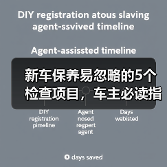 新车保养易忽略的5个检查项目,车主必读指南(图1) 新车保养易忽略的5个检查项目,车主必读指南(图1)