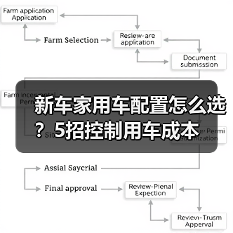 新车家用车配置怎么选?5招控制用车成本(图4) 新车家用车配置怎么选?5招控制用车成本(图4)