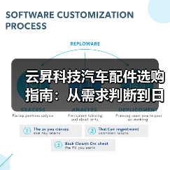 云昇科技汽车配件选购指南:从需求判断到日常维护(图2) 云昇科技汽车配件选购指南:从需求判断到日常维护(图2)