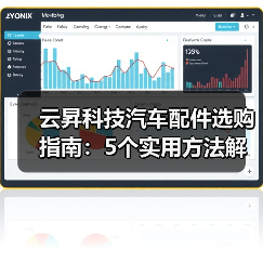 云昇科技汽车配件选购指南:5个实用方法解决维护难题(图1) 云昇科技汽车配件选购指南:5个实用方法解决维护难题(图1)