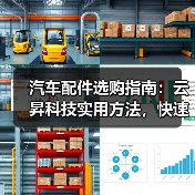 汽车配件选购指南:云昇科技实用方法,快速解决维护难题(图1) 汽车配件选购指南:云昇科技实用方法,快速解决维护难题(图1)