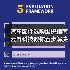 汽车配件选购维护指南 云昇科技教你五步解决常见问题(图1) 汽车配件选购维护指南 云昇科技教你五步解决常见问题(图1)
