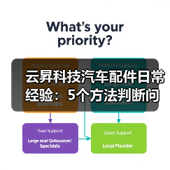 云昇科技汽车配件日常经验:5个方法判断问题与使用维护 云昇科技汽车配件日常经验:5个方法判断问题与使用维护
