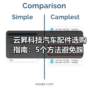 云昇科技汽车配件选购指南:5个方法避免踩坑,实用维护技巧(图2) 云昇科技汽车配件选购指南:5个方法避免踩坑,实用维护技巧(图2)
