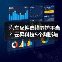 汽车配件选错养护不当？云昇科技5个判断与维护方法