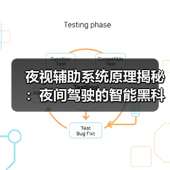 夜视辅助系统原理揭秘:夜间驾驶的智能黑科技如何守护安全(图2) 夜视辅助系统原理揭秘:夜间驾驶的智能黑科技如何守护安全(图2)