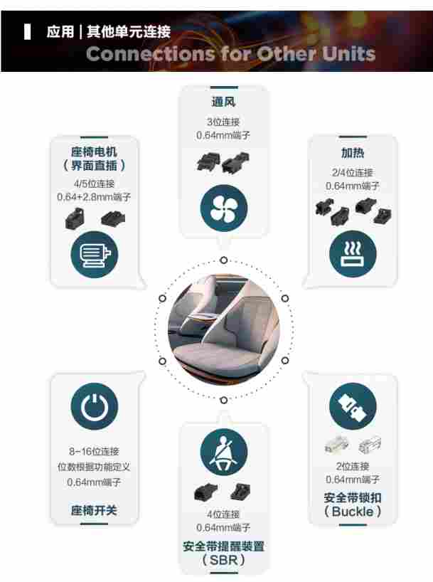 电子电气连接革新：解读智能化座椅背后的“神经网络”