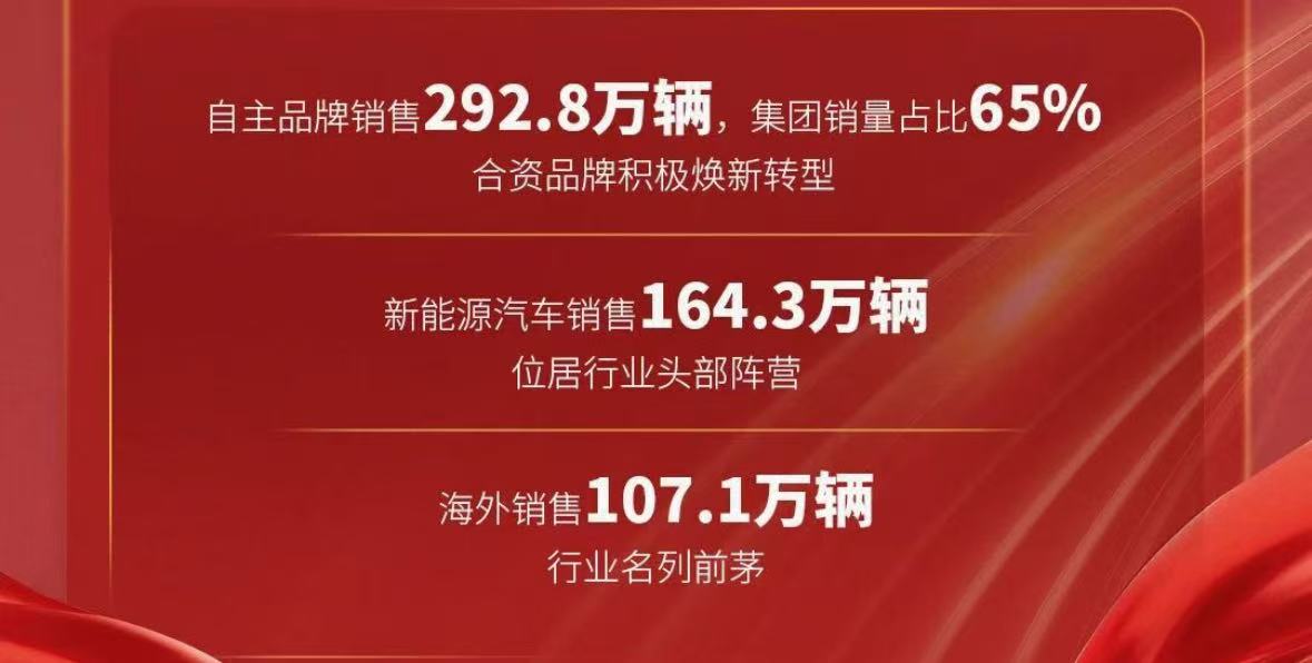 上汽集团2025年销量突破450万辆，自主与新能源双轮驱动